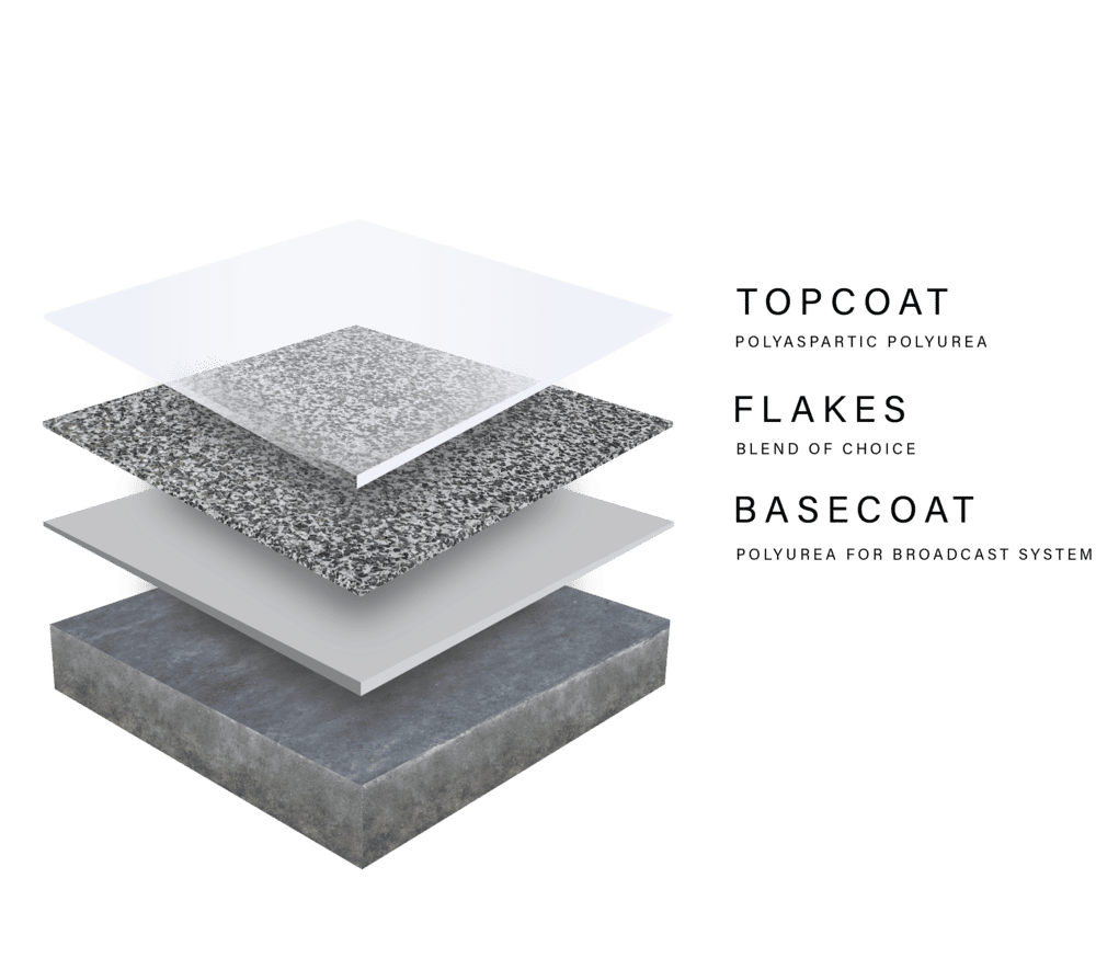 The Concrete Coating Process - 4x Stronger Than Epoxy